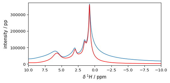 ../../_images/userguide_processing_fourier_27_0.png