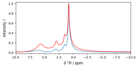 ../../_images/userguide_processing_fourier_29_0.png