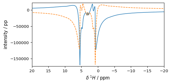 ../../_images/userguide_processing_fourier_33_1.png