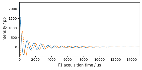 ../../_images/userguide_processing_fourier_9_1.png