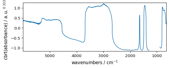 ../../_images/userguide_processing_math_operations_32_0.png