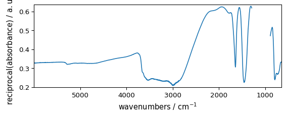 ../../_images/userguide_processing_math_operations_34_0.png