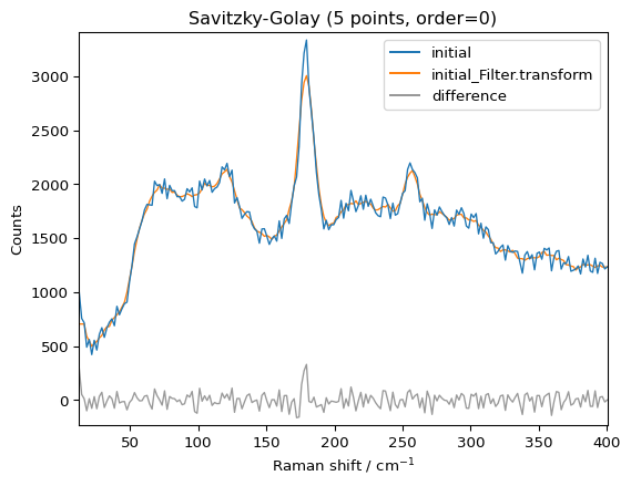 ../../_images/userguide_processing_smoothing_19_1.png
