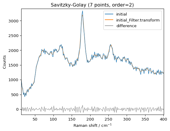 ../../_images/userguide_processing_smoothing_22_1.png