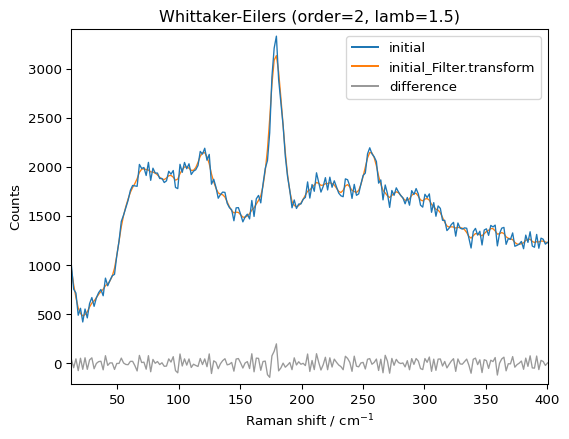 ../../_images/userguide_processing_smoothing_24_1.png