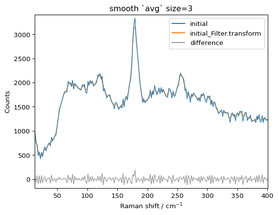 ../../_images/userguide_processing_smoothing_31_0.png