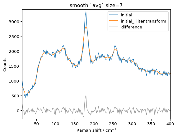 ../../_images/userguide_processing_smoothing_31_1.png