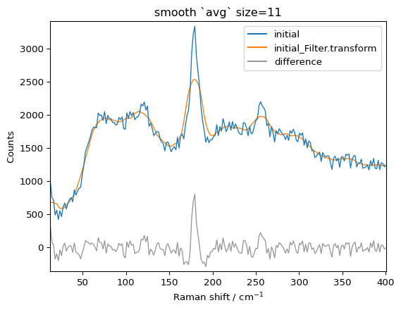 ../../_images/userguide_processing_smoothing_31_2.png