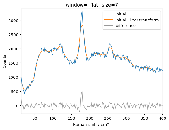 ../../_images/userguide_processing_smoothing_34_0.png