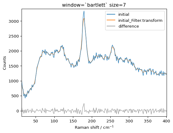 ../../_images/userguide_processing_smoothing_34_1.png