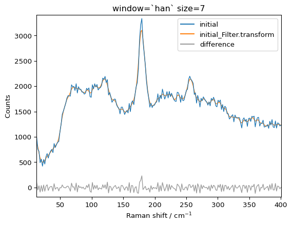 ../../_images/userguide_processing_smoothing_34_2.png