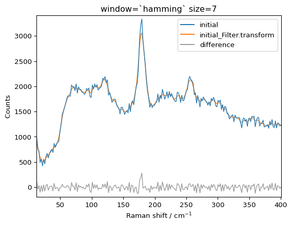 ../../_images/userguide_processing_smoothing_34_3.png