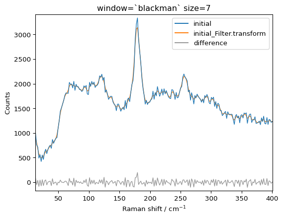 ../../_images/userguide_processing_smoothing_34_4.png
