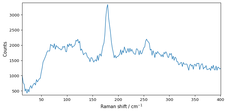 ../../_images/userguide_processing_smoothing_7_0.png