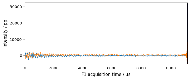 ../../_images/userguide_processing_td_baseline_6_1.png