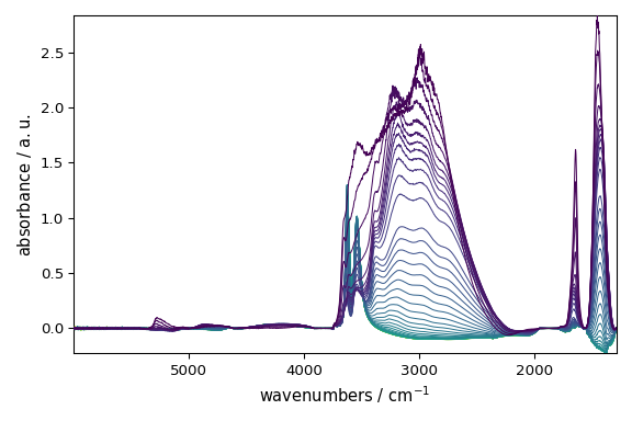 plot baseline correction