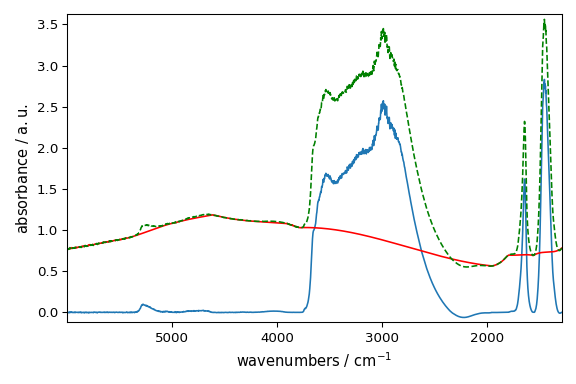 plot baseline correction