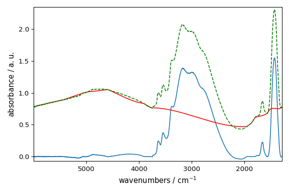 plot baseline correction