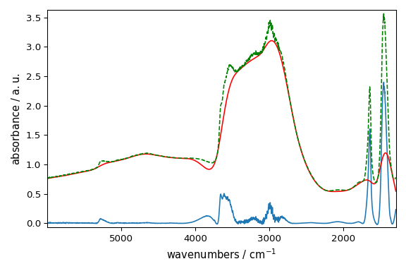 plot baseline correction