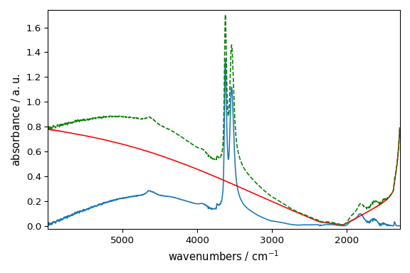 plot baseline correction