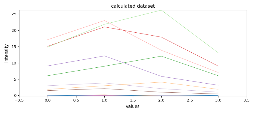 calculated dataset