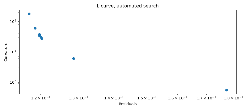 L curve, automated search