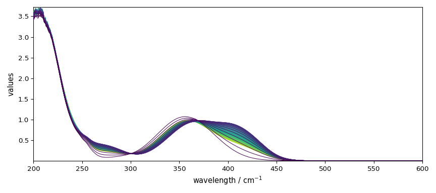 plot mcrals kinetics