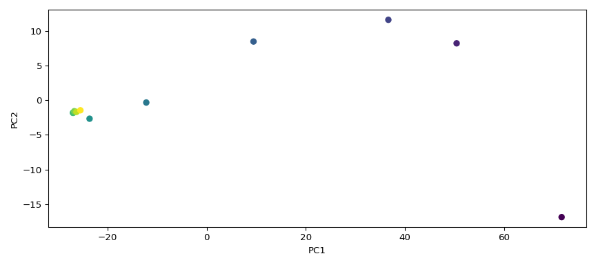 plot pca spec