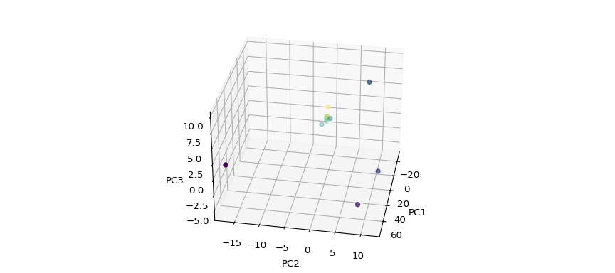 plot pca spec