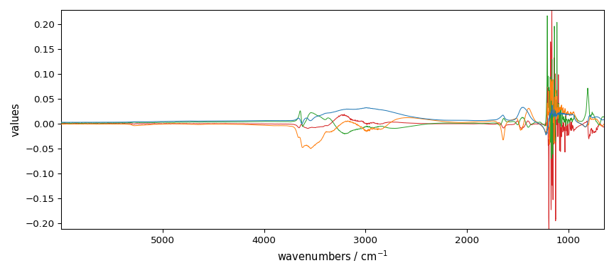plot pca spec