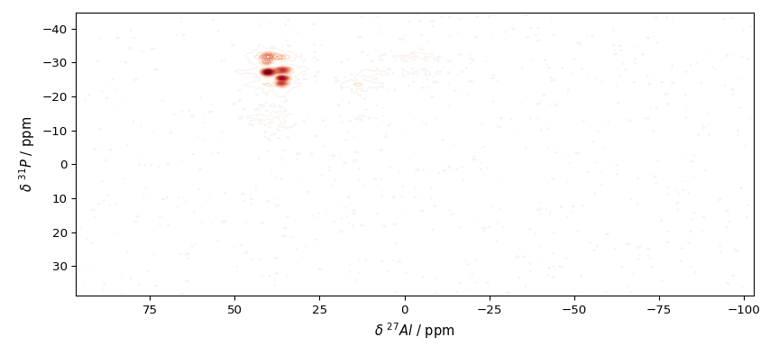 plot processing nmr