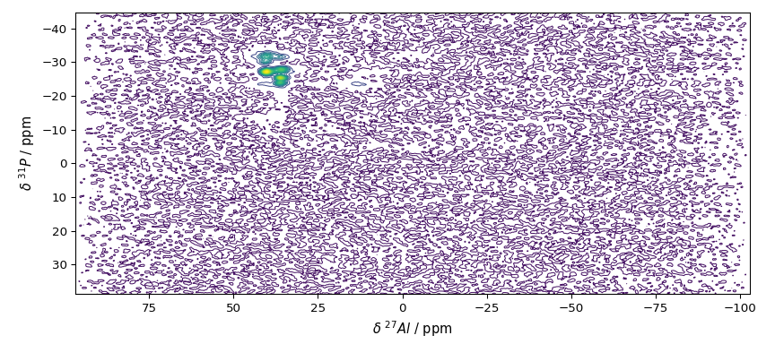 plot processing nmr
