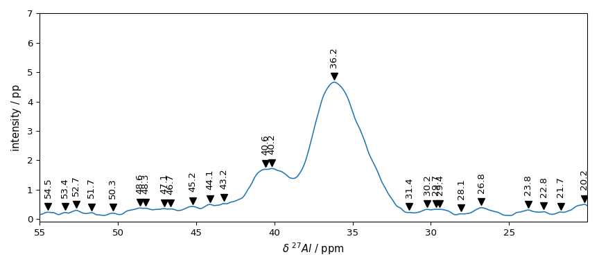 plot processing nmr