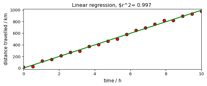 ../../_images/userguide_analysis_fitting_11_1.png