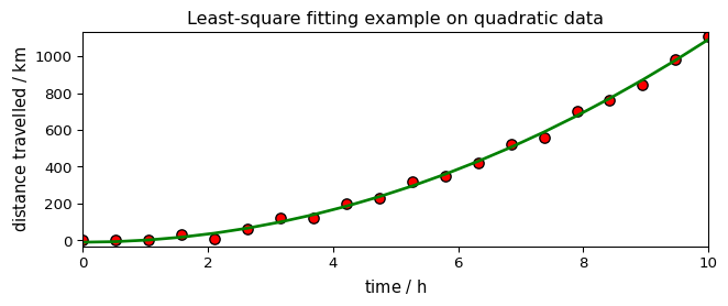../../_images/userguide_analysis_fitting_16_1.png