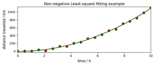 ../../_images/userguide_analysis_fitting_20_1.png