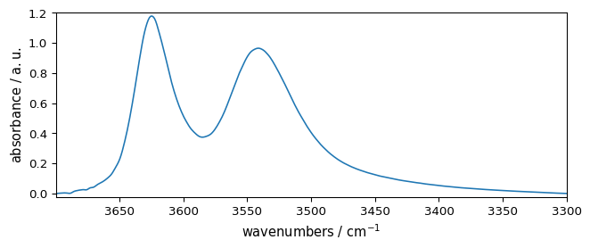 ../../_images/userguide_analysis_fitting_30_0.png