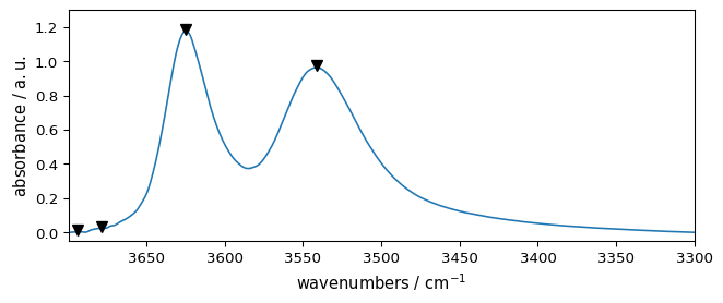 ../../_images/userguide_analysis_fitting_33_1.png