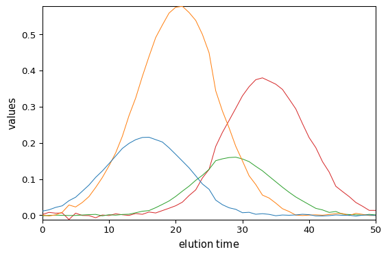 ../../_images/userguide_analysis_mcr_als_40_2.png