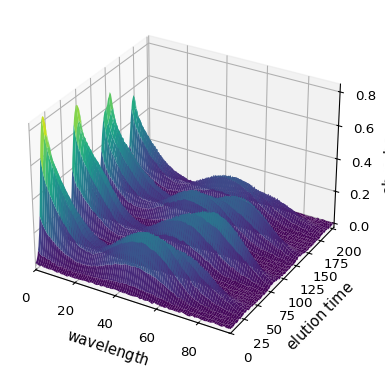 ../../_images/userguide_analysis_mcr_als_56_1.png