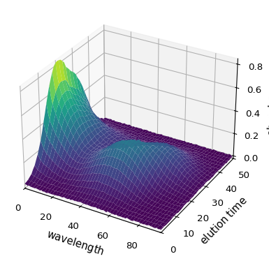 ../../_images/userguide_analysis_pca_12_0.png