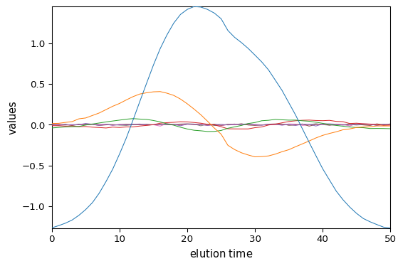 ../../_images/userguide_analysis_pca_25_0.png