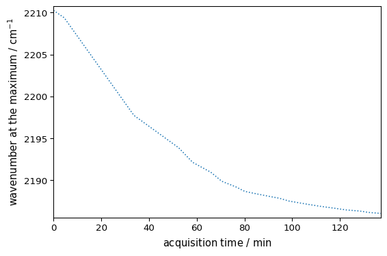 ../../_images/userguide_analysis_peak_finding_29_0.png