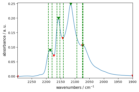 ../../_images/userguide_analysis_peak_finding_49_1.png