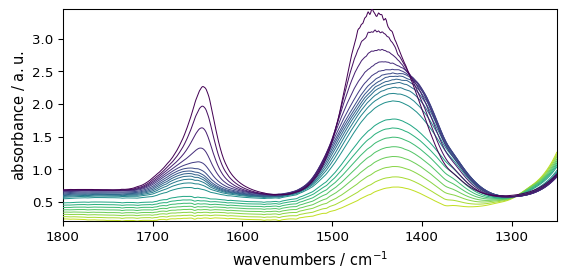 ../../_images/userguide_analysis_peak_integration_10_0.png
