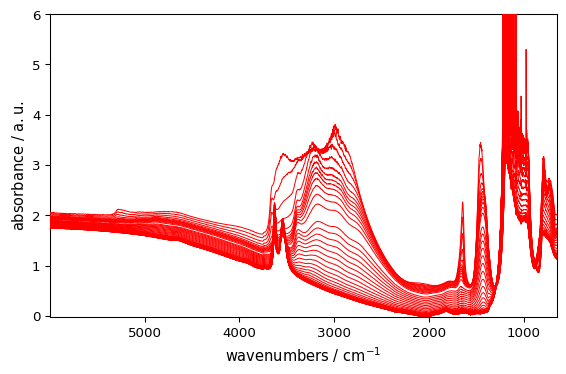 ../../_images/userguide_plotting_customization_4_0.png