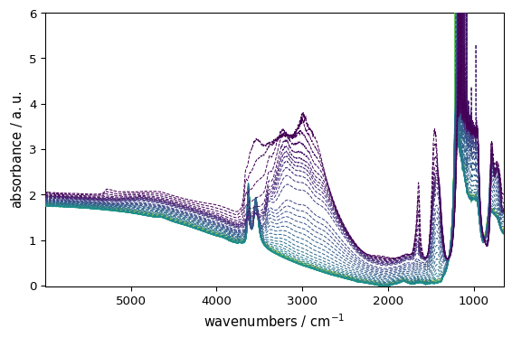 ../../_images/userguide_plotting_customization_8_0.png