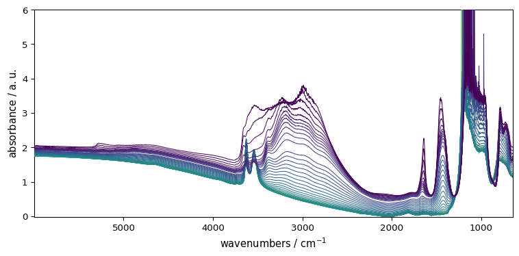 ../../_images/userguide_plotting_preferences_10_0.png