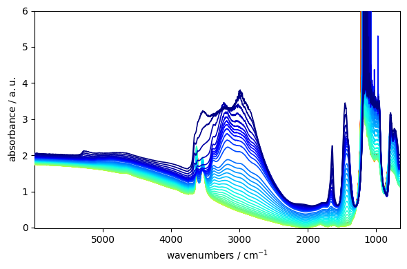 ../../_images/userguide_plotting_styles_14_0.png