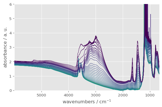 ../../_images/userguide_plotting_styles_9_0.png